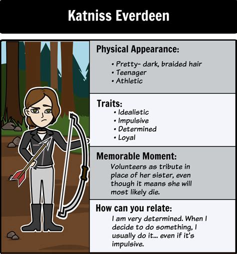 Katniss Everdeen Character Profile .